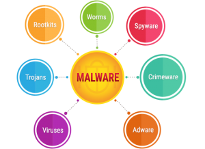 what-is-malware-300x218